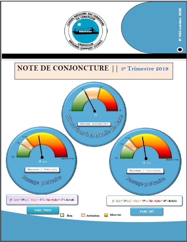 Economic Outlook 020, Q3 2019