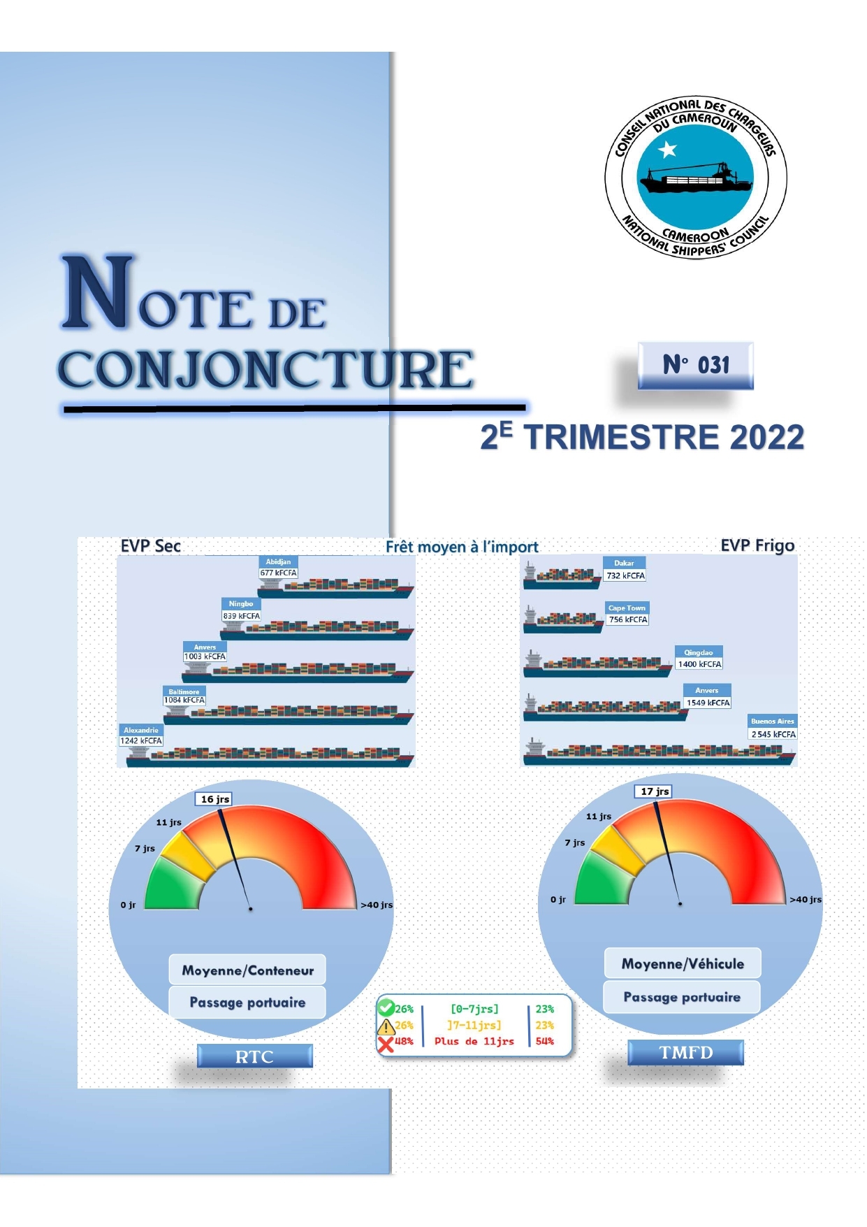 Economic Outlook 031, Q2 2022